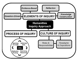 Inquiry-based Learning and Project-Based Assessment