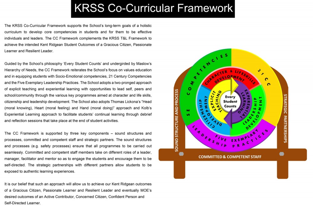 KRSS Co-Curriular Framework