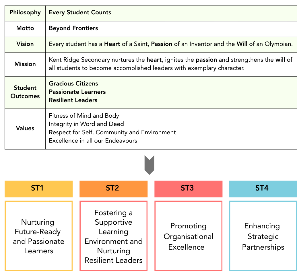 School_Strategy_Focus